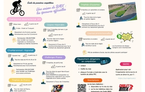 Guide compétitions BMX