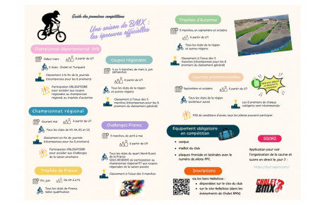 Guide compétitions BMX